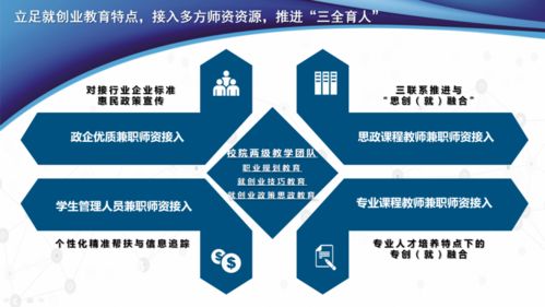 2020年的创业案例,2020年创新创业政策,2020年创新创业文件
