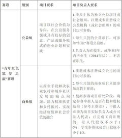 创新创业申请经费