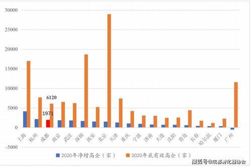 创意,辨析,区别,创新
