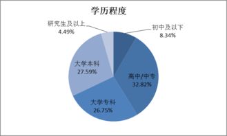 女性创新创业的分析