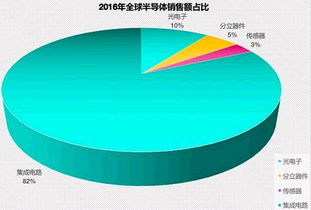 创新创业智能芯片计划书