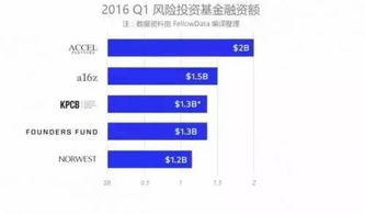 什么是创新创业活跃度