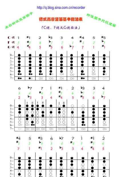 竖笛指法八孔指法图,八孔竖笛指法表怎么看图2