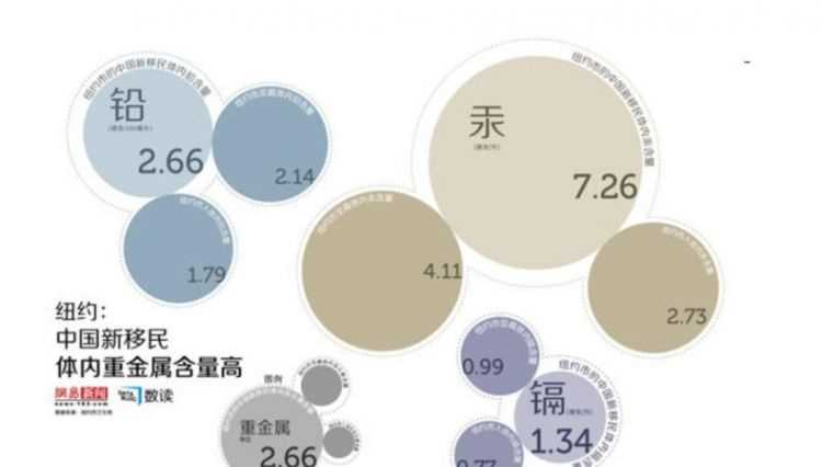 哪些金属不属于重金属