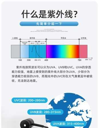 紫外线属于什么辐射