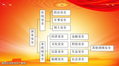 国防及国家安全知识