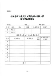 安全生产知识能力考核申请表