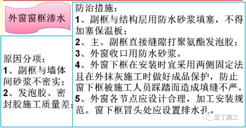 建筑安全知识卡片