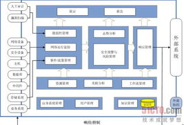 税务系统信息安全知识
