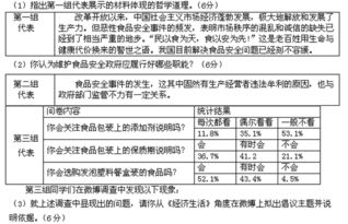 有关食品安全方面的知识点