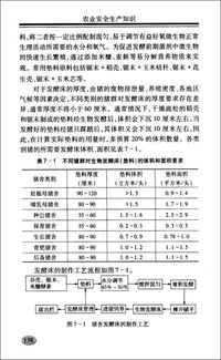 农业安全生产知识题库