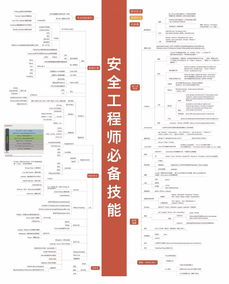 网络安全技术知识图谱