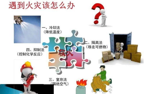 冬季防火30条安全知识培训