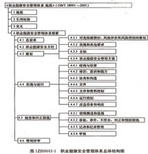 职业安全健康的基本知识点