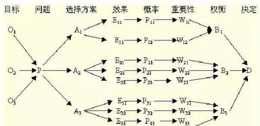 好谋无断典故