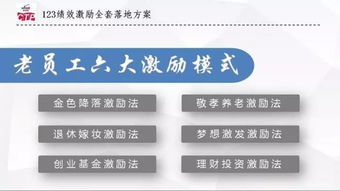 员工业绩激励策划方案