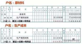 会计科目记错用什么方法更正,上月的会计科目记错怎样调整,会计科目错误如何更正
