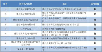 民营,医疗机构,会计科目,协会