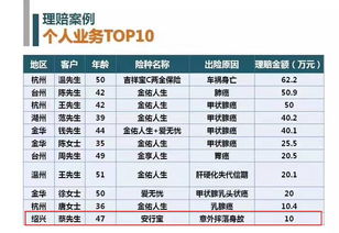 英大意外伤害团体医疗保险,平安附加意外伤害团体医疗保险条款,平安附加意外伤害团体医疗保险