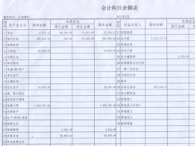 最基本的会计科目