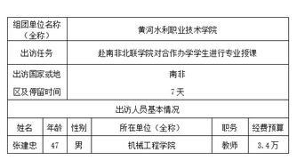 因公出国境会计科目