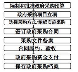 出纳,会计科目,采购