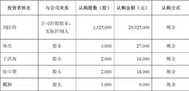 注销库存股时可能涉及的会计科目有