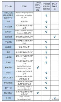 设置会计科目应遵循统一性和灵活性的原则