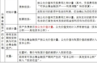 交易性金融资产出售会计科目考虑所得税,交易性金融资产的会计科目,交易性金融资产上升会计科目