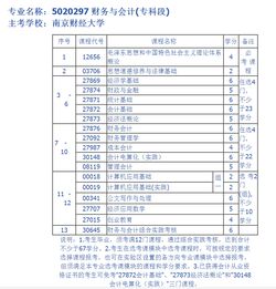 房费,会计科目