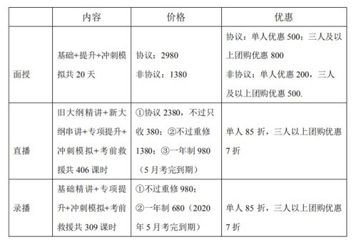 培训中的餐费会计科目,培训产生的费用会计科目,员工探亲路费会计科目
