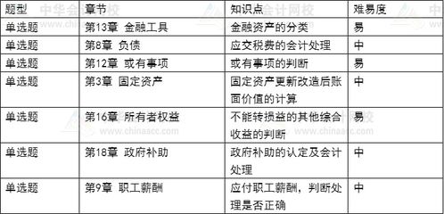 注会中长期投资的会计科目