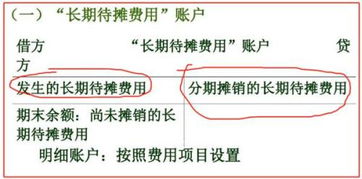 录入,会计科目,办公室装修