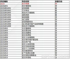 代理业务资产会计科目