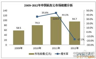主要的市场调查方法有哪些