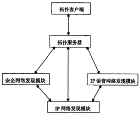网络治理的方法有哪些
