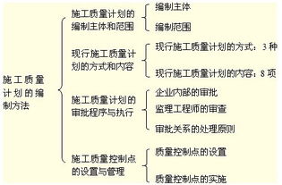 编写计划的方法有哪些