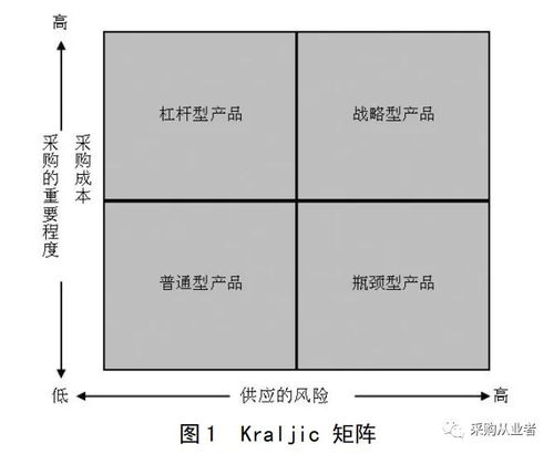 采购量的控制方法有哪些
