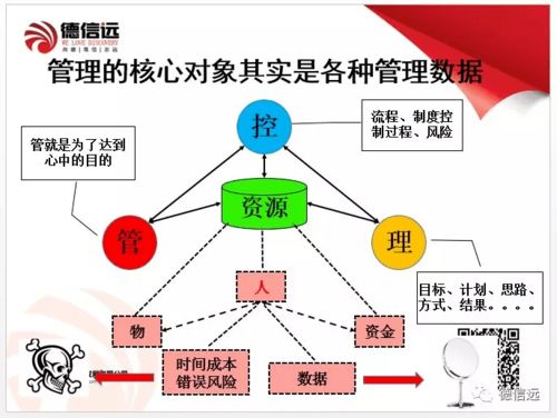 管理别人的方法有哪些