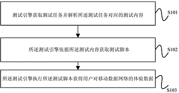 测试常用的方法有哪些方法
