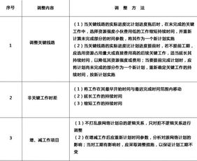 下列哪些属于进度计划检查方法