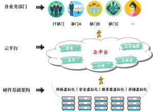 提升客户的方法有哪些内容
