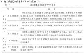 质量管理的内容方法有哪些