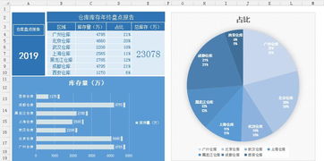 年末仓库盘点总结报告(仓库主管盘点总结报告)