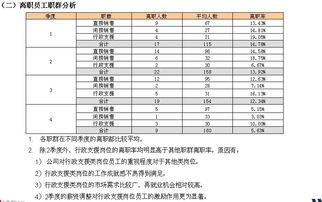 离职的分析报告(离职分析报告)