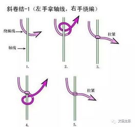 编中国结的作文开头