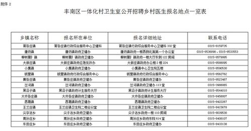 关于区乡村卫生室建设及村医管理情况的调研报告(有关区乡村卫生室建设及村医管理情况的调研报告)