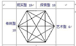我的职业倾向测评报告－－(职业价值观测评报告)