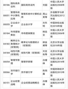 自考本科市场与市场营销要点