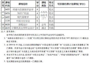 2018计算机应用本科自考
